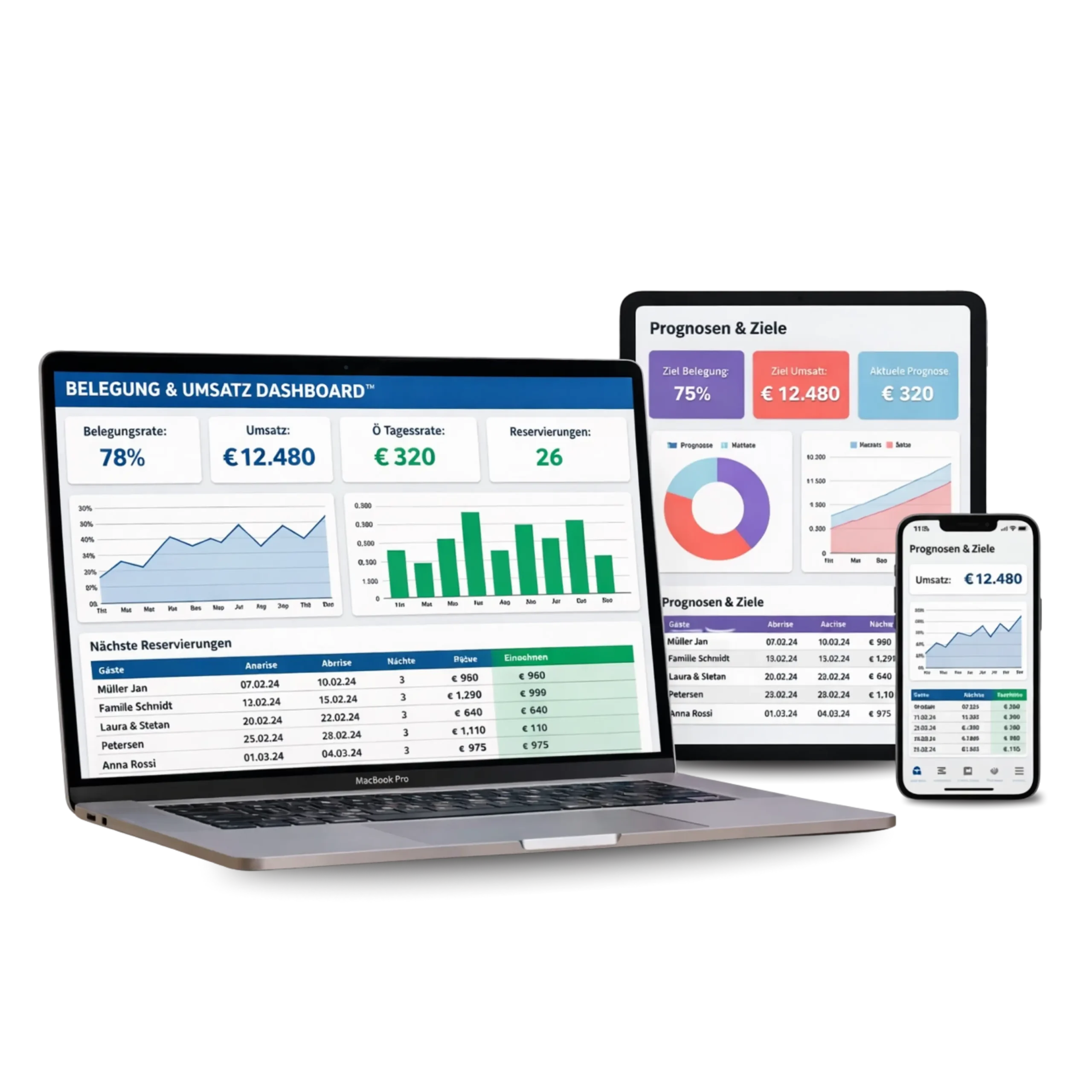 Mockup des Dashboard Auslastung & Umsatz